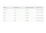 set up aliexpress tax exemption without llc